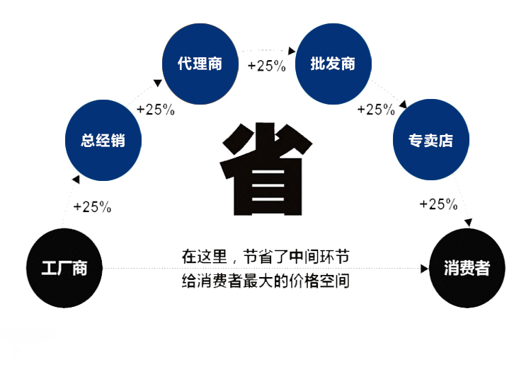 水冷機(jī)2(圖3)